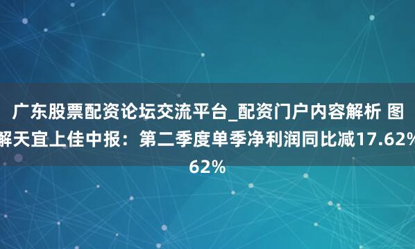 广东股票配资论坛交流平台_配资门户内容解析 图解天宜上佳中报：第二季度单季净利润同比减17.62%